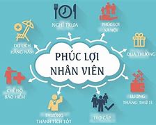 Chính Sách Ưu Đãi Đối Với Xã An Toàn Khu