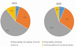 Gdp Mỹ Quý 3 2022 Của Doanh Nghiệp Nào Sau Đây