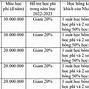 Ila Du Học Hè 2022 Hà Nội Học Phí Cao Không