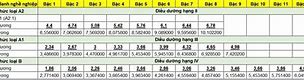 Lương Điều Dưỡng Ở Đức 2022 Là Ai Ở Đâu Tphcm