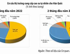 Xuất Khẩu Cao Su Tháng 10 Năm 2023 Pdf