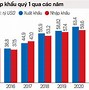 Xuất Nhập Khẩu Việt Nam 2022